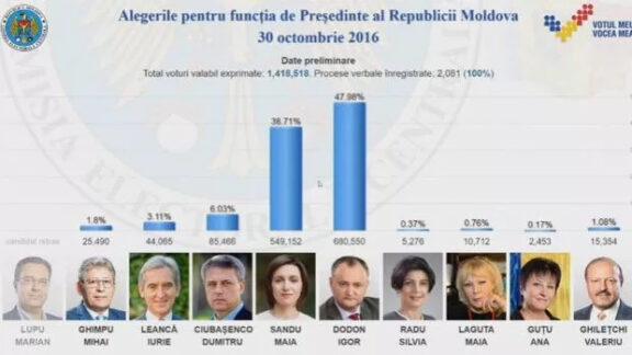 Alegeri Republica Moldova