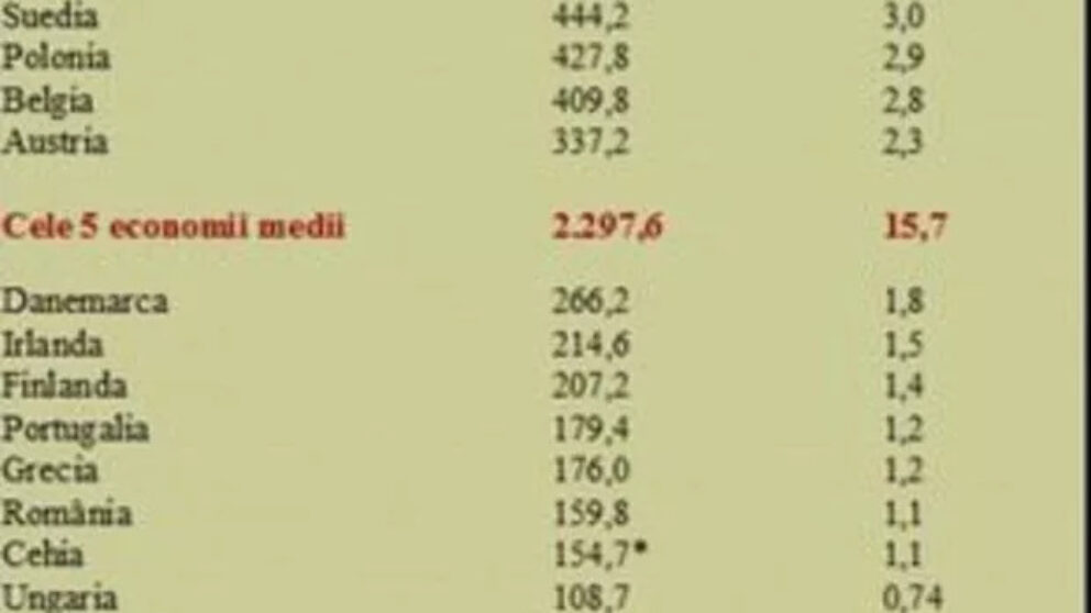 Eurostat