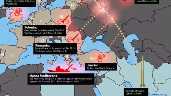 scutul antiracheta al NATO in UE