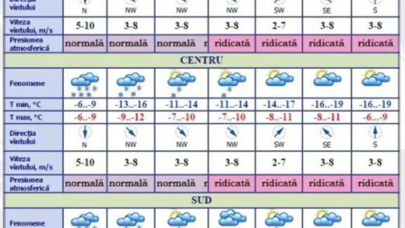 prognoza meteo în urmatoarele zile