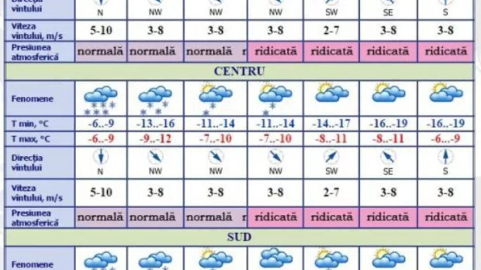 prognoza meteo în urmatoarele zile