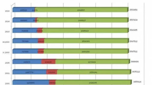 Numărul cetățenilor cu drept de vot