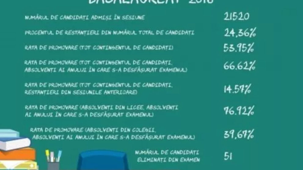 BAC 2016